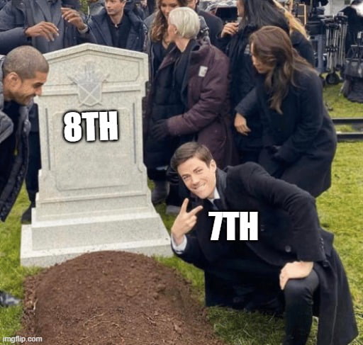 When you finally beat the person contesting you all game - 9GAG
