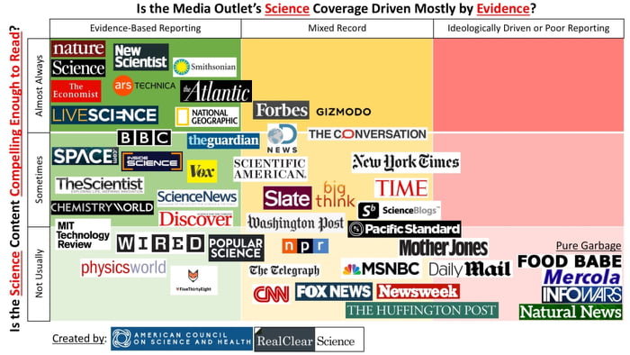 Fake Science Ad Example Fake (science) news - 9GAG