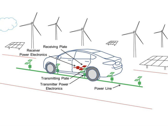 Michigan Plans for First Inductive EV Charging Road in the US to Charge ...