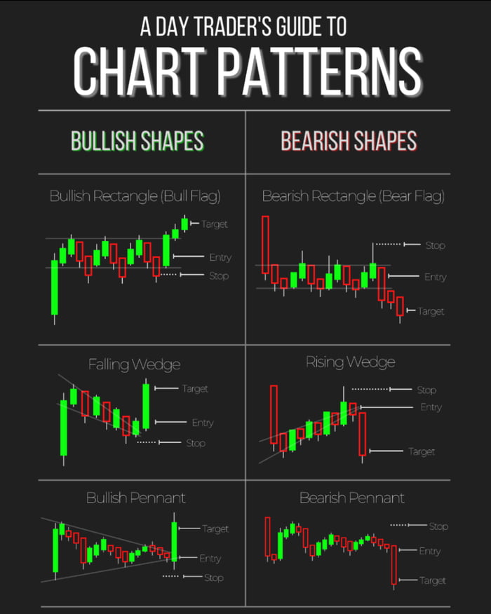 For folks who want to learn about reading graphs - 9GAG