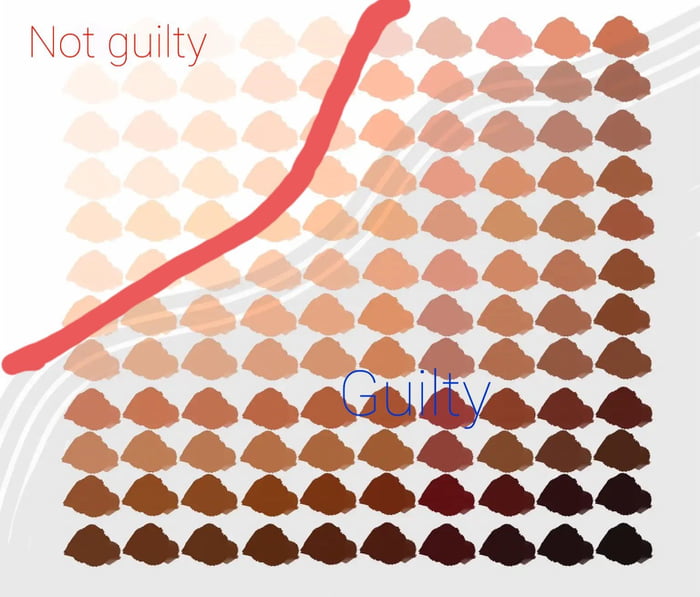 Guilty Color Chart If a crime occures, how to determinate if someone is guilty or not - 9GAG