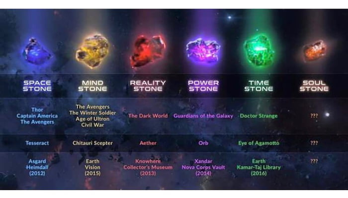 infinity stones powers