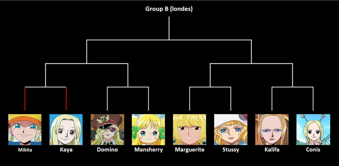One Piece Best Girl Group B 1 7 Mikita Vs Kaya Vote In Comments Ends 28 01 19 [dd Mm Yy