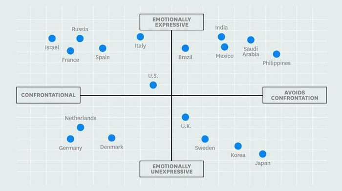 Cultural Differences 9GAG