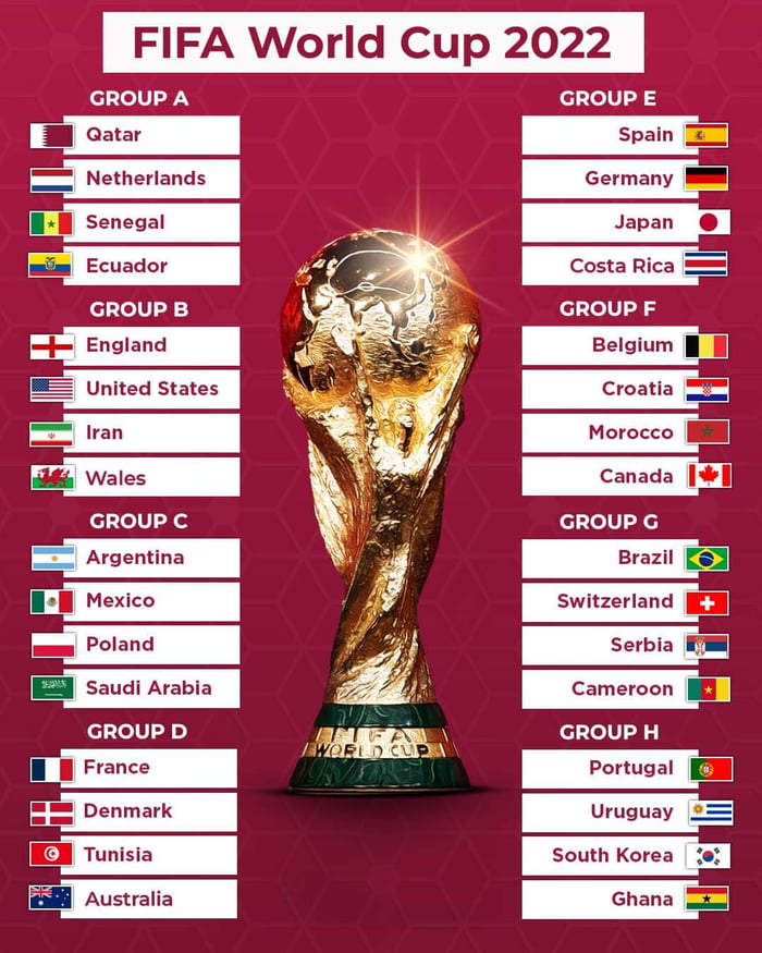 Groups are ready WC 2022 - 9GAG