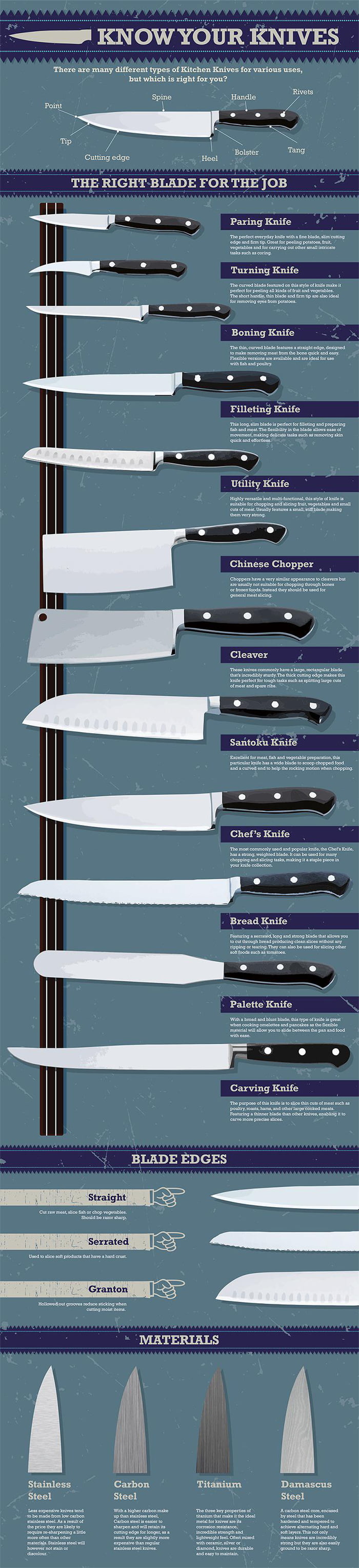 Kitchen knives and their purposes 9GAG