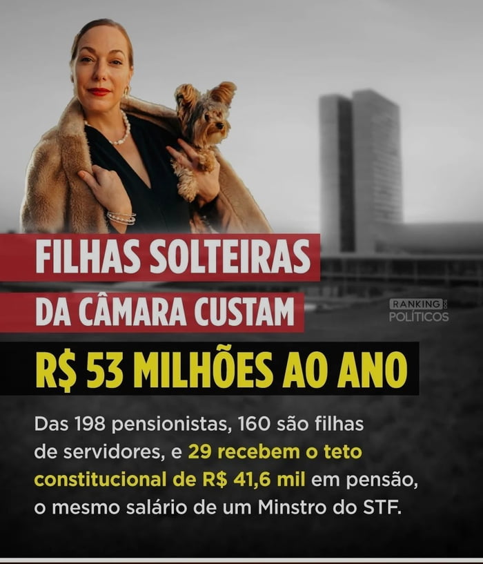 A Metade Das Filhas Solteiras De Servidores Da C Mara Tem Renda Acima