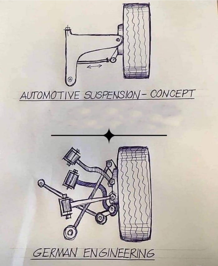 You know what separates Animals from Humans? Mediterranean sea. - 9GAG