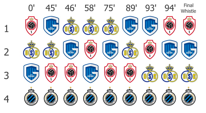 Final 2020/21 EFL Championship Table - 9GAG