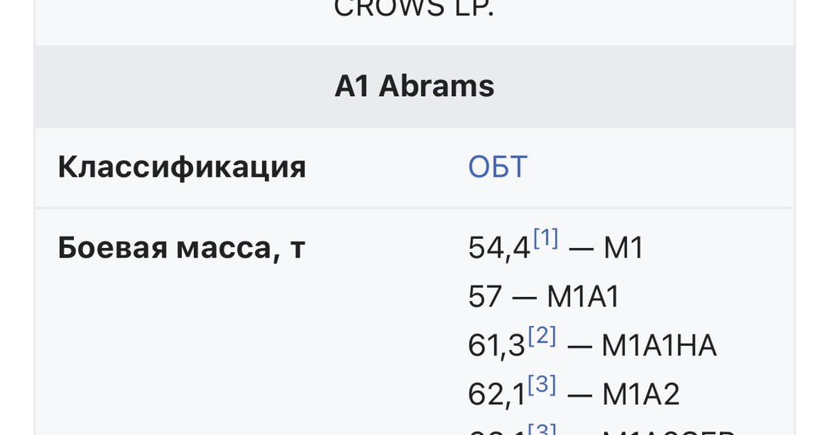 According to Russian Wikipedia Abrams was developed and producing in ...