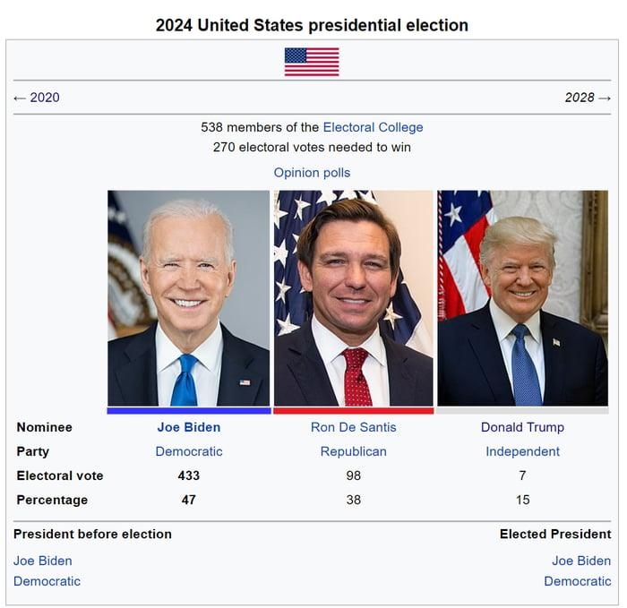 2024 Election Leaked 9GAG   APgY6ZR 700b 