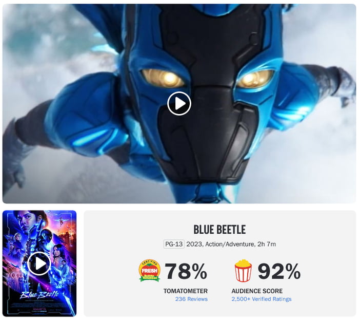 How Blue Beetle's Rotten Tomatoes Score Compares to DCEU Movies