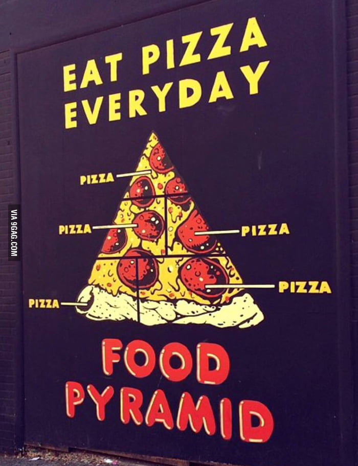 Most Accurate Food Pyramid