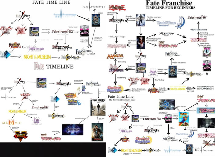 Ночь схватки порядок. Fate stay Night хронология. Схема просмотра Fate. Хрология Фэйт таблица.