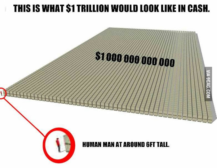 Сколько весит триллион рублей. 1 Триллион. Как выглядит 1 триллион. 1 1 Триллион - 1 триллион. Как выглядит триллион долларов.