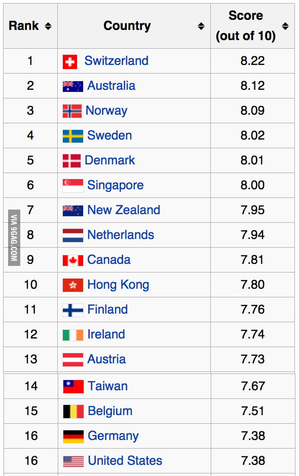 Best country to be born in based on the best opportunities for a ...