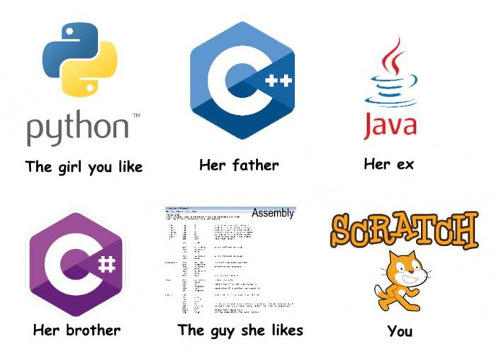 ツ)_/¯ - 9GAG
