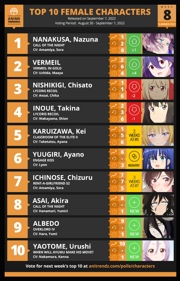 AT Summer 2022 Top 10 Female Characters week8 9GAG at-summer-2022-top-10-female-characters-week8-9gag