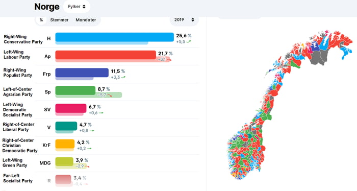 Results of local elections in Norway today 9GAG