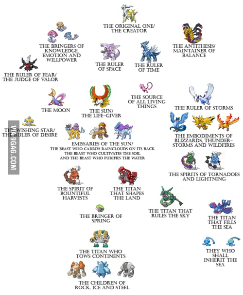 Informações: Símbolos – Pokémon Mythology