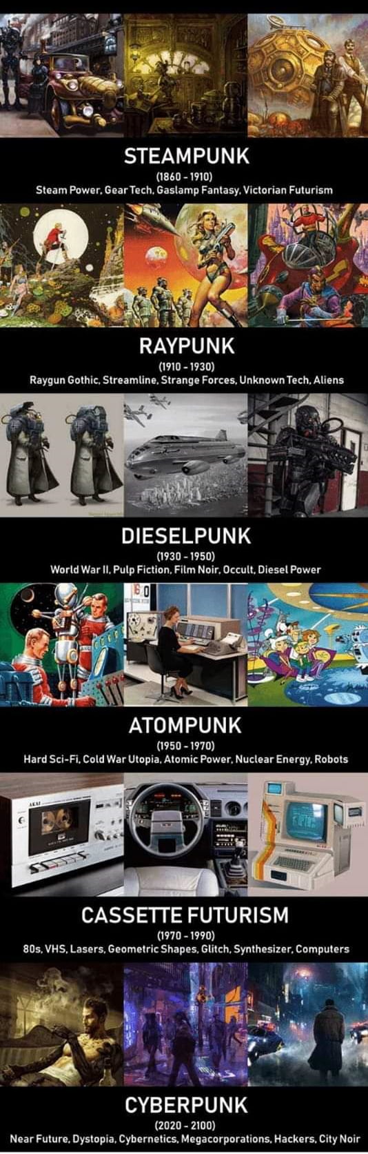 sci-fi-genres-evolving-through-time-9gag