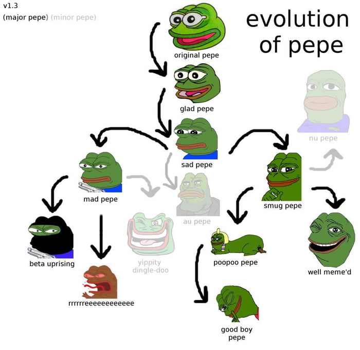 the-evolution-of-pepe-9gag