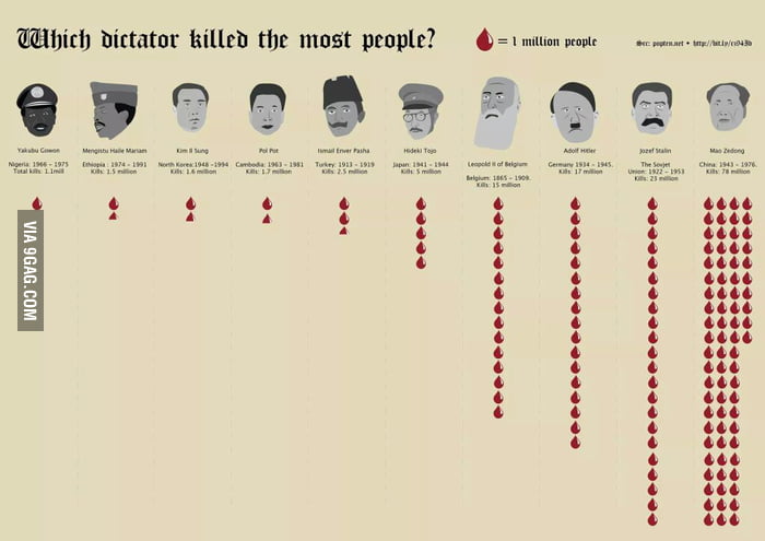 who-s-the-worst-dictator-9gag