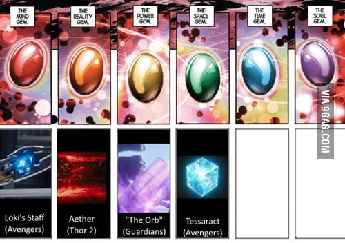 6 infinity stones marvel movies