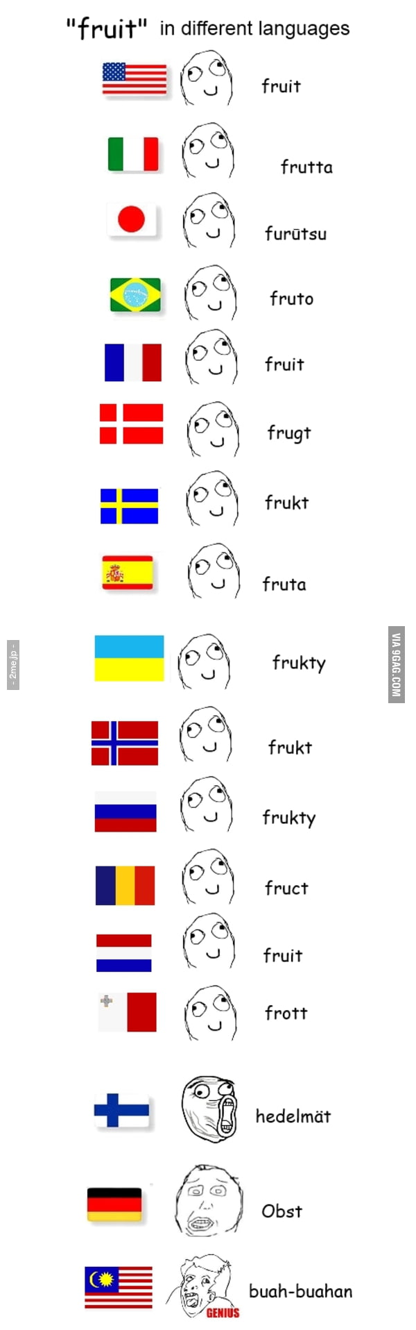 Different languages. Language Мем. Language Мем лангуаге. In different languages meme. Russian language memes.