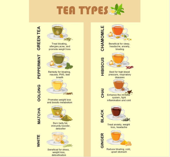 A cool guide to know the uses of tea - 9GAG