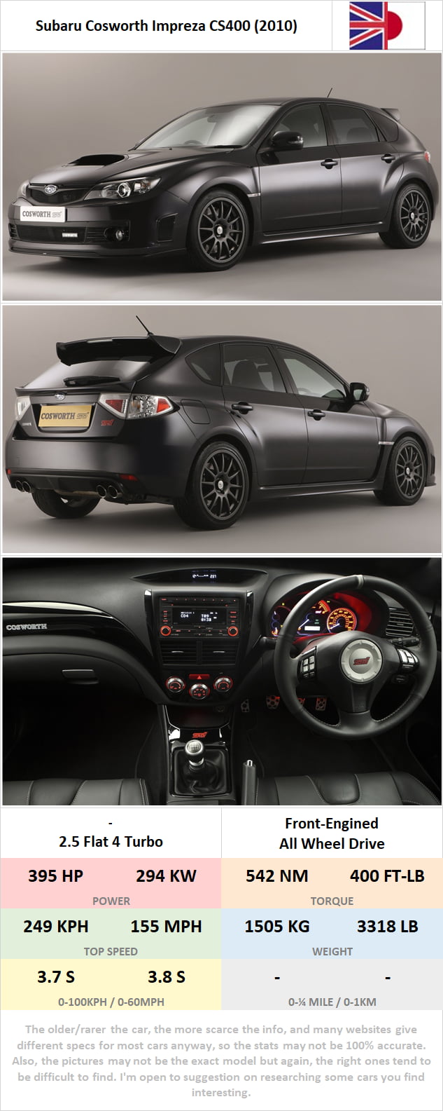 Subaru Cosworth Impreza CS400 (2010) - 9GAG