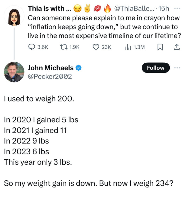 Inflation for dummies 9gag