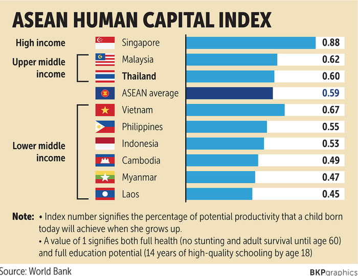 dah-la-category-low-income-pastu-bawah-average-asean-ada-hati-nak