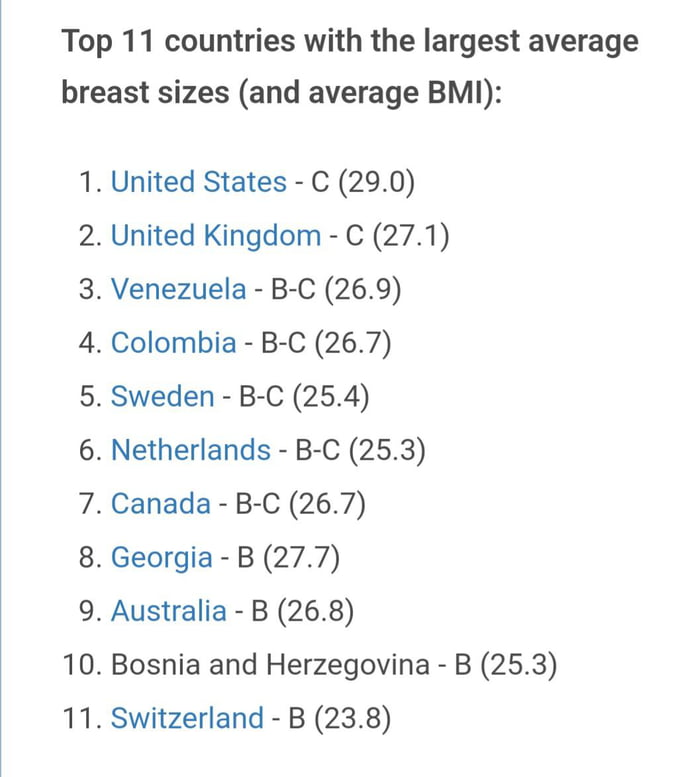 Average breast size per country - 9GAG