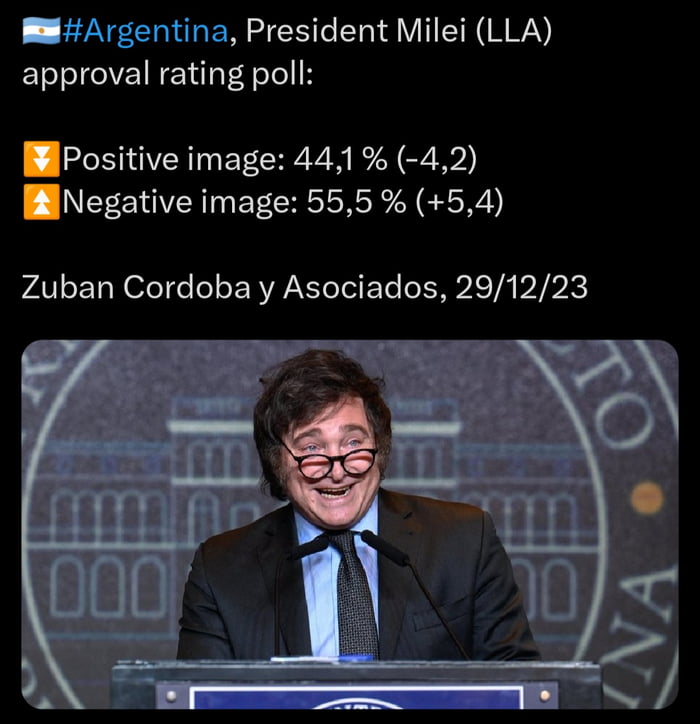 Knowing Argentina They Ll Elect A Communist Ad President Next 9GAG   AREbzPM 700b 