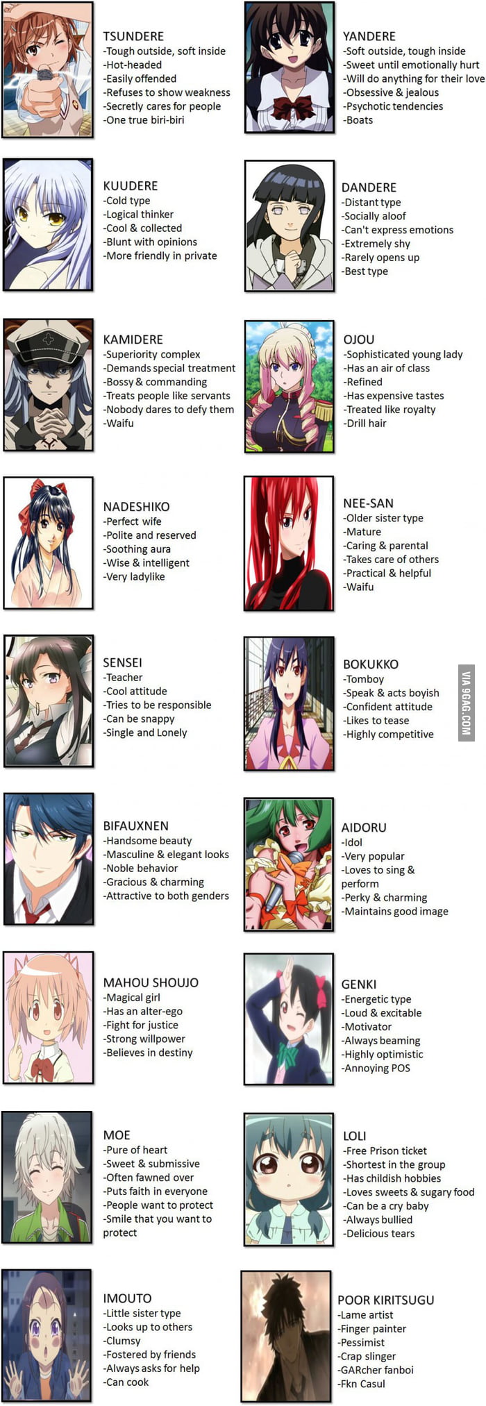 Anime Character Personality Types Infp