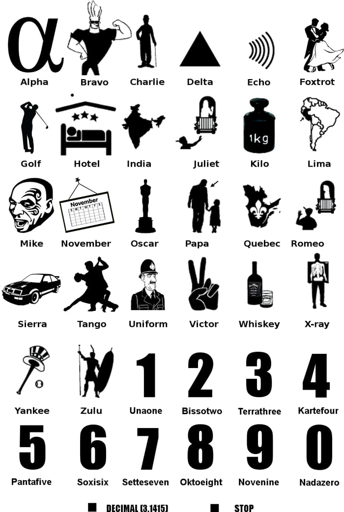 nato alphabet phonetic alphabet 9GAG NATO  phonetic