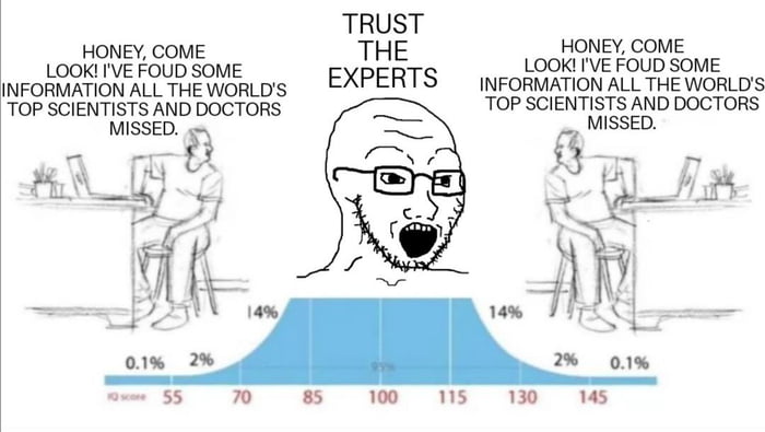 The bell curve. - 9GAG