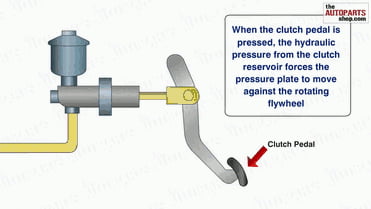 How a car transmission works. - 9GAG