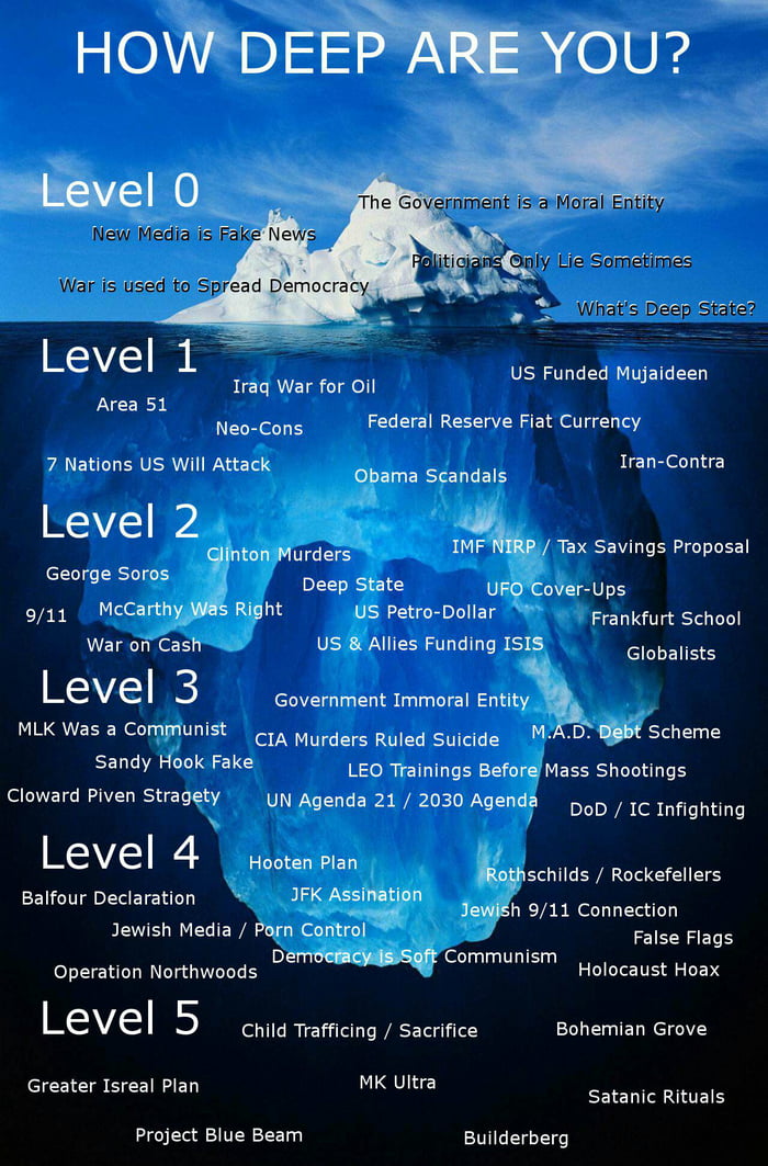 stupid deep web iceberg chart