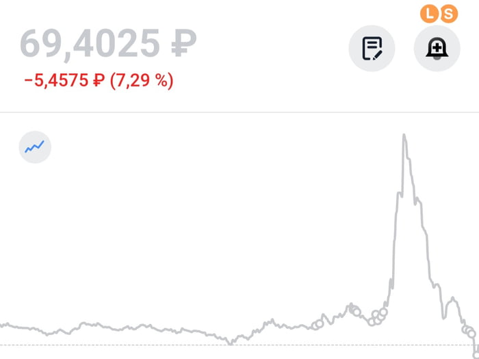 Russian Ruble Is Even Stronger, Than It Was Prior To 24-Feb - 9GAG