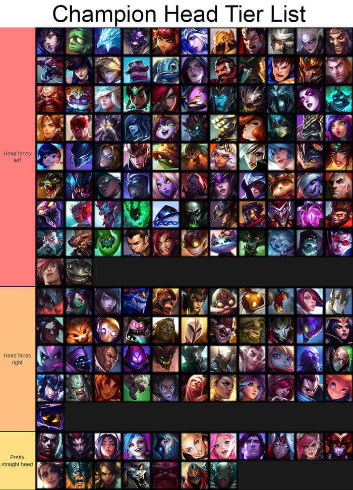 Made a tier list for female champions - 9GAG