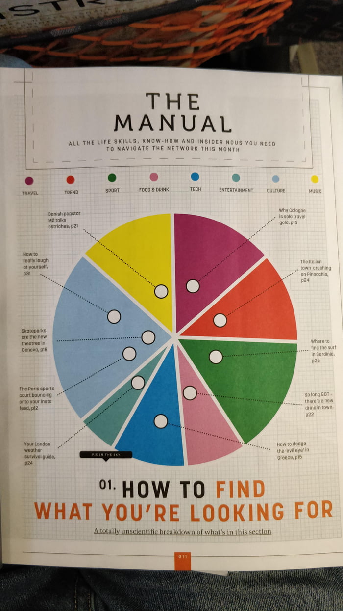Perfect place for a pie chart - 9GAG