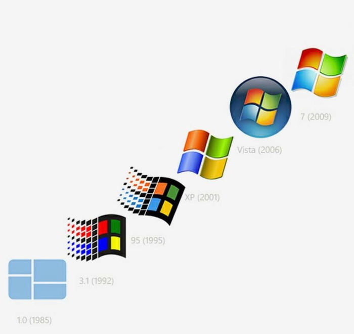 Original windows logo looks more 2017 than actual windows logo - 9GAG
