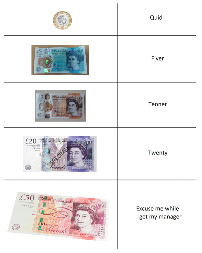 british-slang-for-their-money-9gag