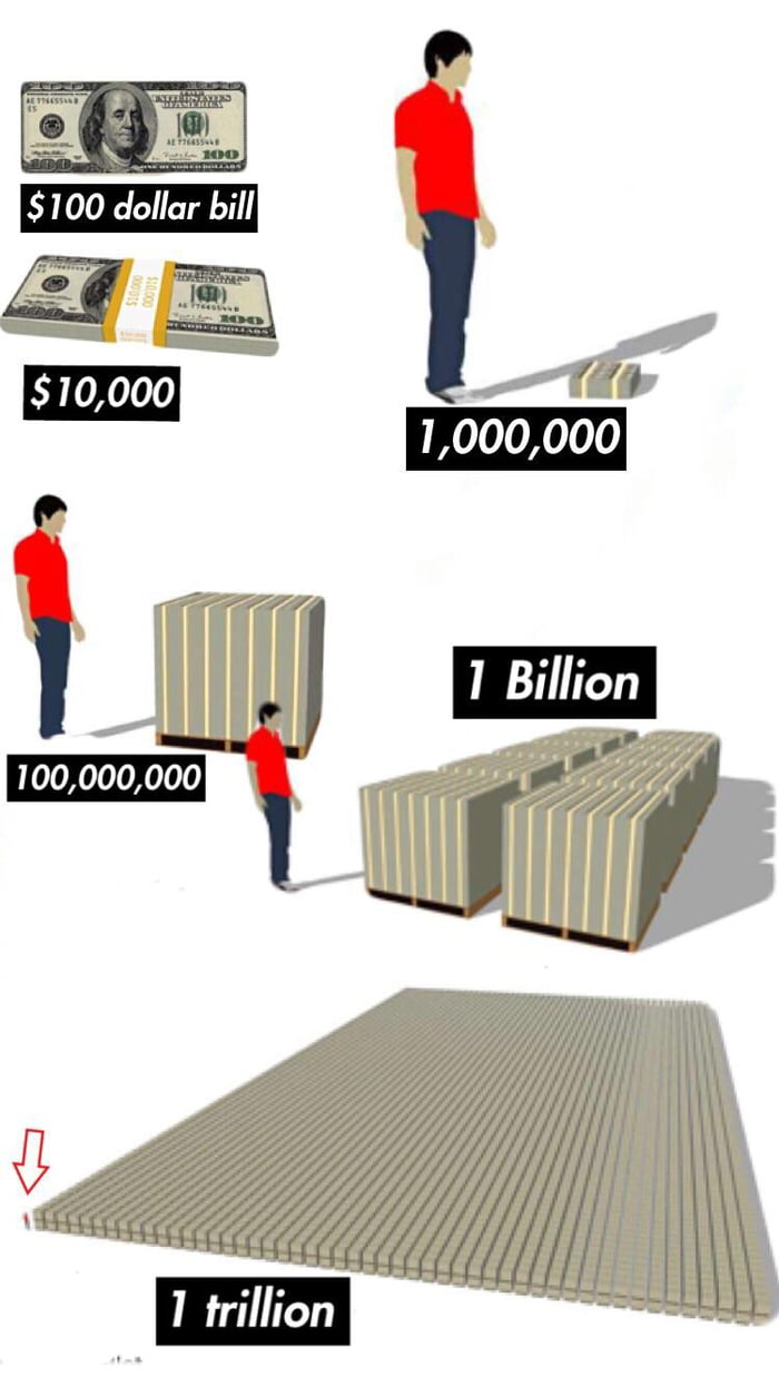 Not Sure If This Has Been On Here Before. What Does 1 Trillion Dollars ...