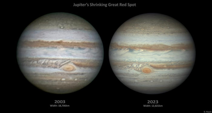 Jupiter’s Great Red Spot has been shrinking. It could become circular ...