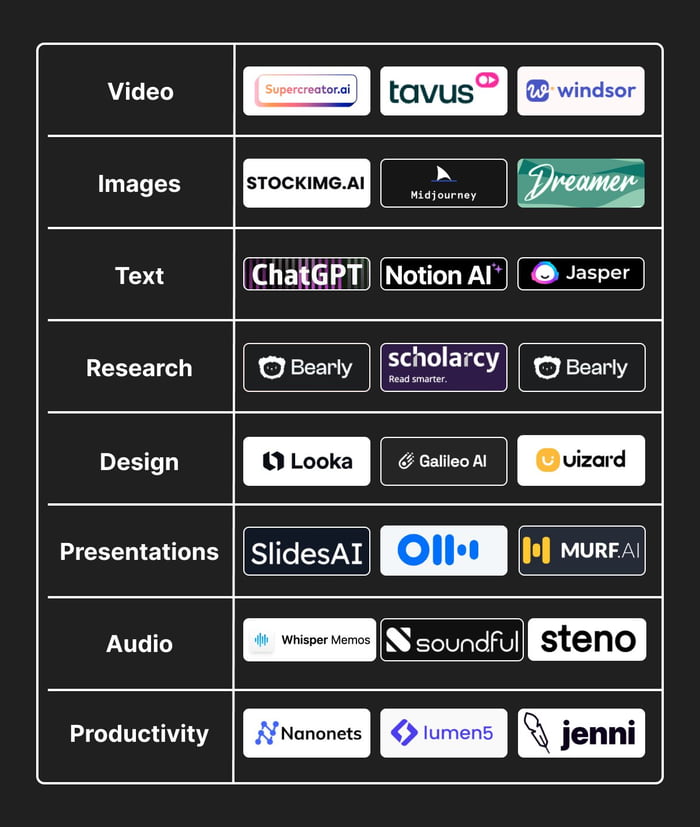 AI Catergory Guides - 9GAG