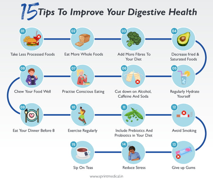 A Cool Guide | 15 Tips To Improve Your Digestive Health | Here Are The ...