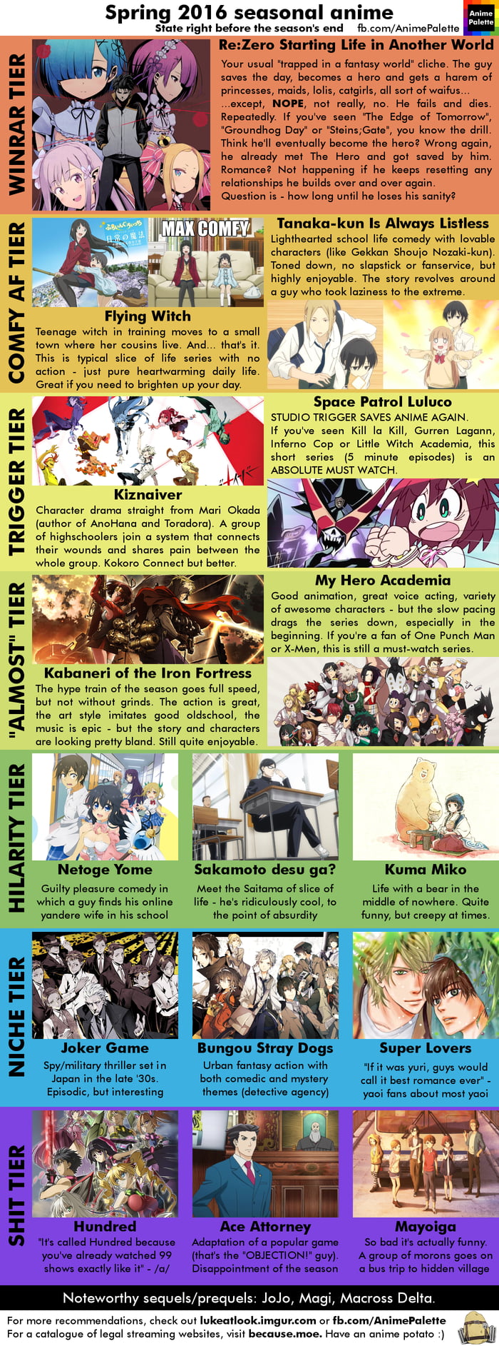 Best Anime Series Airing Right Now Spring 2016 9GAG